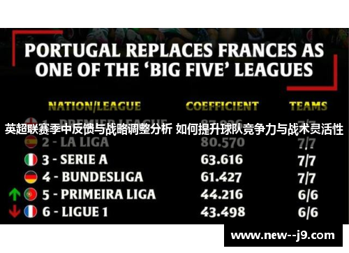 英超联赛季中反馈与战略调整分析 如何提升球队竞争力与战术灵活性