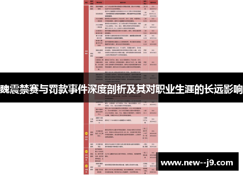 魏震禁赛与罚款事件深度剖析及其对职业生涯的长远影响