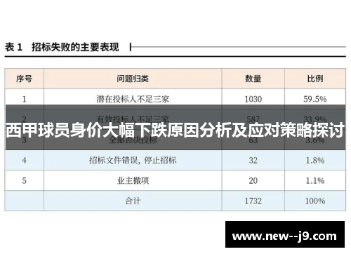 西甲球员身价大幅下跌原因分析及应对策略探讨