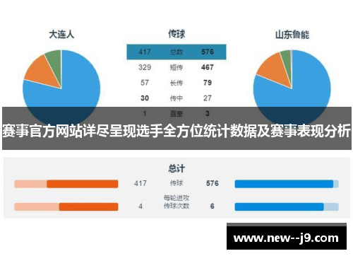 赛事官方网站详尽呈现选手全方位统计数据及赛事表现分析