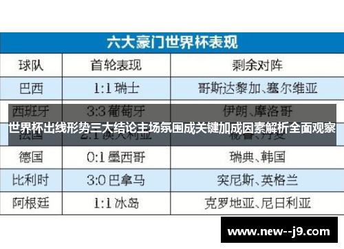世界杯出线形势三大结论主场氛围成关键加成因素解析全面观察