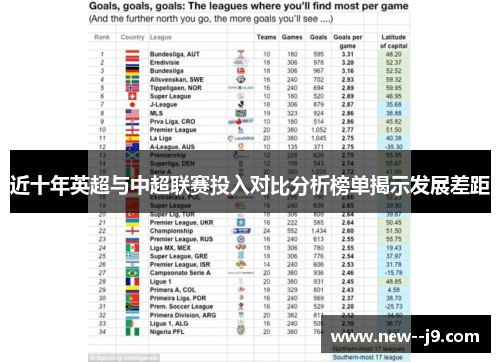 近十年英超与中超联赛投入对比分析榜单揭示发展差距