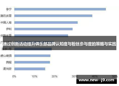通过创新活动提升俱乐部品牌认知度与粉丝参与度的策略与实践