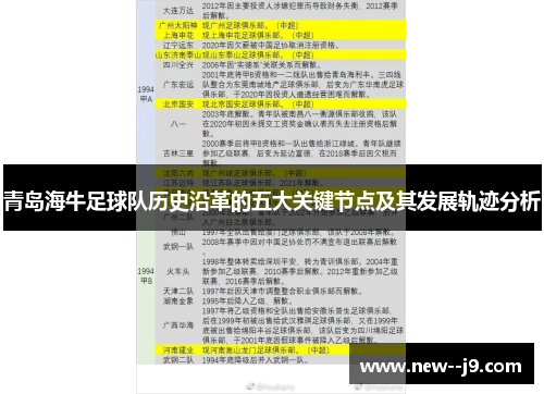青岛海牛足球队历史沿革的五大关键节点及其发展轨迹分析
