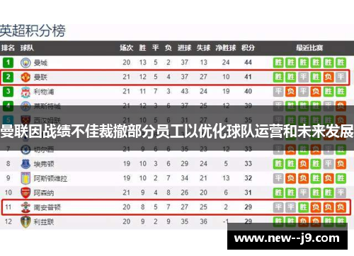 曼联因战绩不佳裁撤部分员工以优化球队运营和未来发展