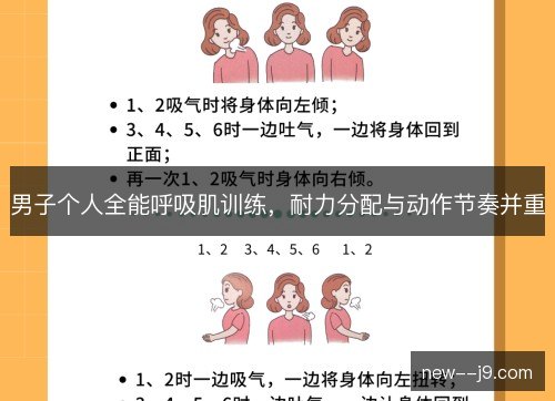 男子个人全能呼吸肌训练，耐力分配与动作节奏并重